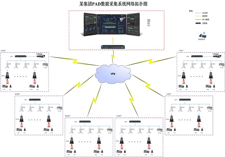 研华无线数据采集解决方案:工厂数据带着走