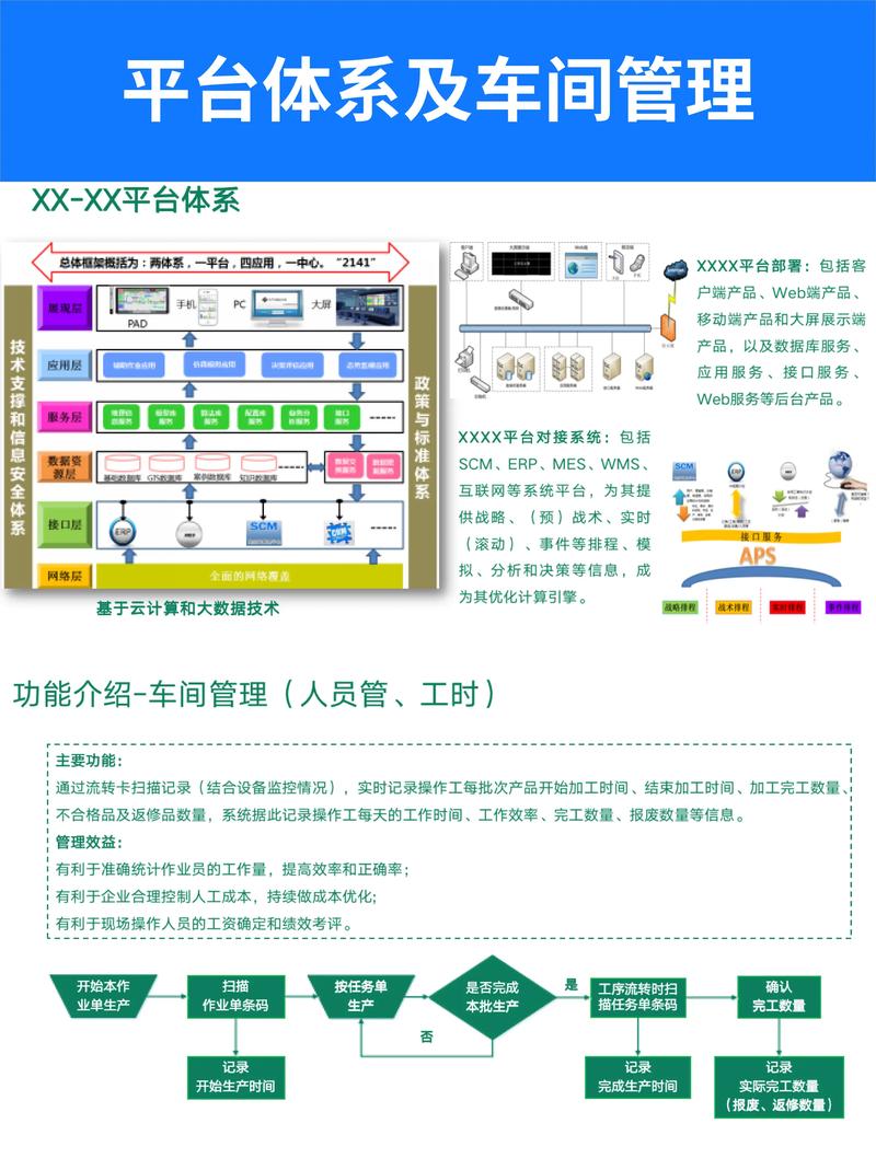 智能工厂mes系统总体设计思路.1,计划接收与修改接收er